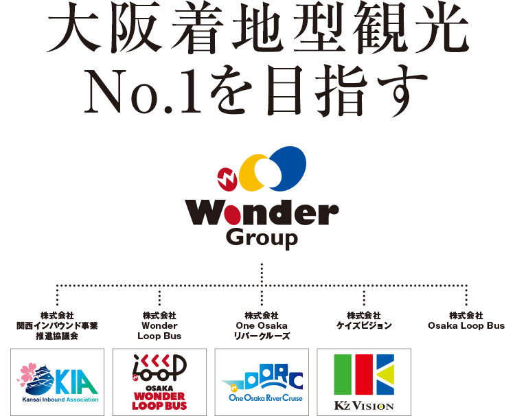 Wonder Group